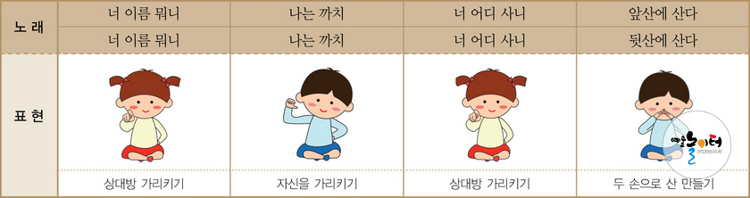 너 어디 사니? 신체표현