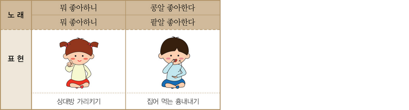 너 어디 사니? 신체표현