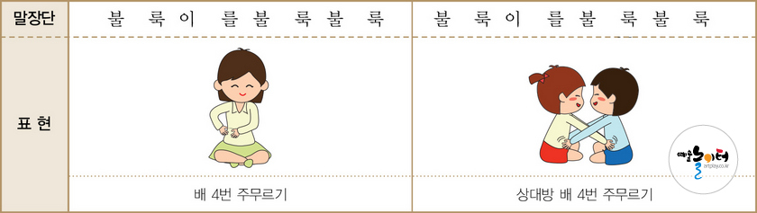 짝을 지어 하는 내 몸 말장단