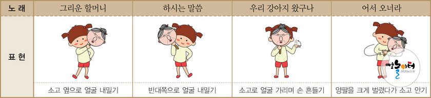 우리 할머니 소고탈 율동