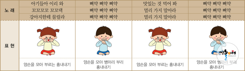 「엄마 닭과 병아리」 짝꿍 신체표현