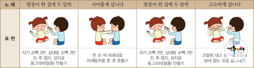 땅콩이 한 집에 두 알씩 도해