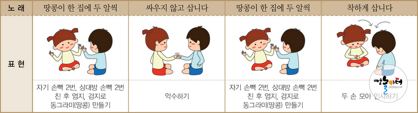 땅콩이 한 집에 두 알씩 도해