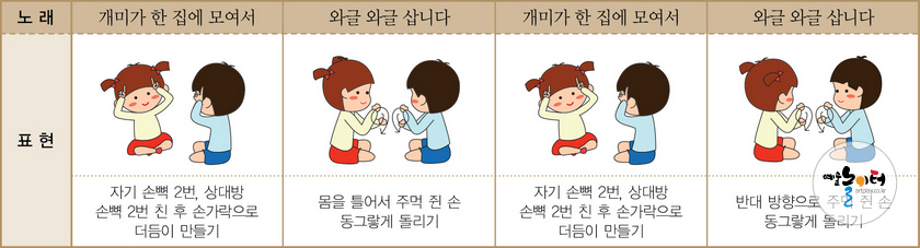 땅콩이 한 집에 두 알씩 도해