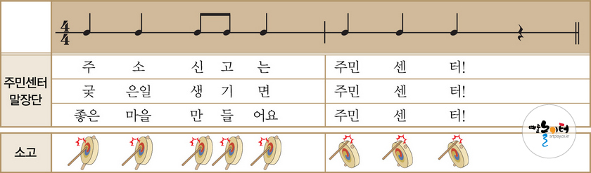 청개구리마을의 공공기관 도해