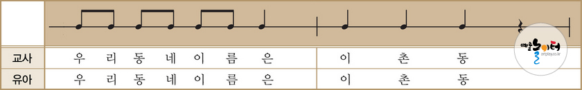 우리 동네를 소개합니다! 도해