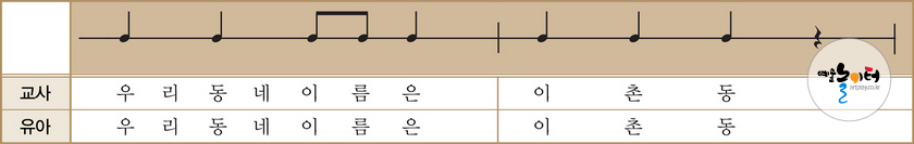 우리 동네를 소개합니다! 도해