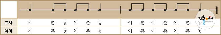 우리 동네를 소개합니다! 도해