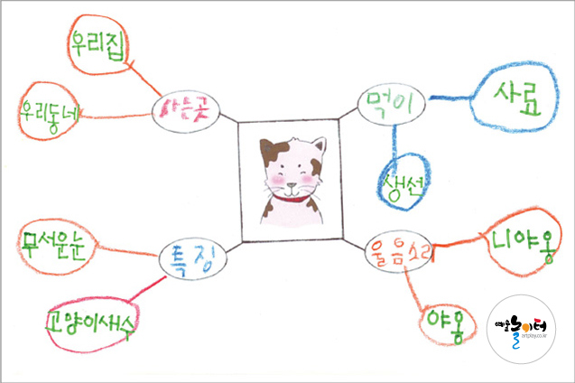 너는 누구니?