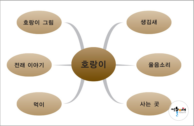 호랑장군