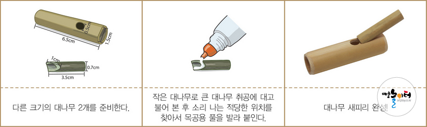 새소리타령 도해