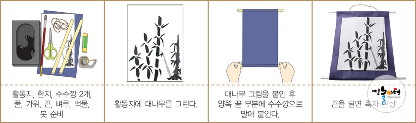 대나무와 대나무소리통 도해