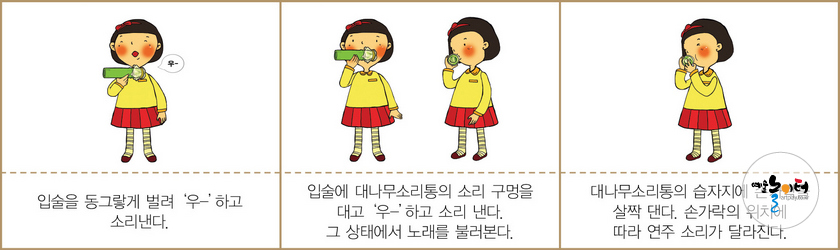 대나무와 대나무소리통 도해