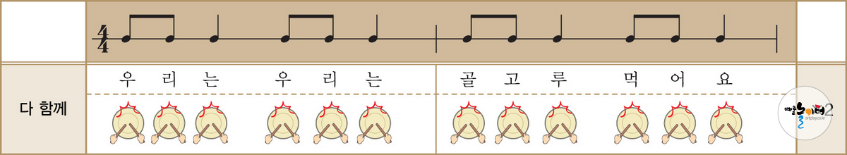 우리는 골고루 먹어요! 도해