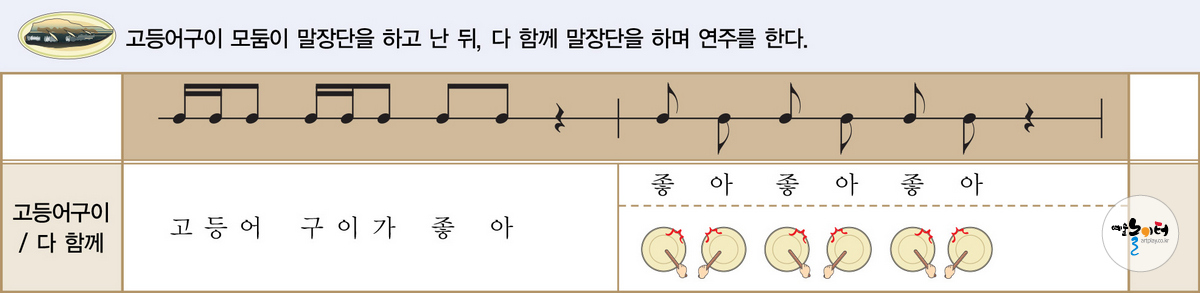 우리는 골고루 먹어요! 도해