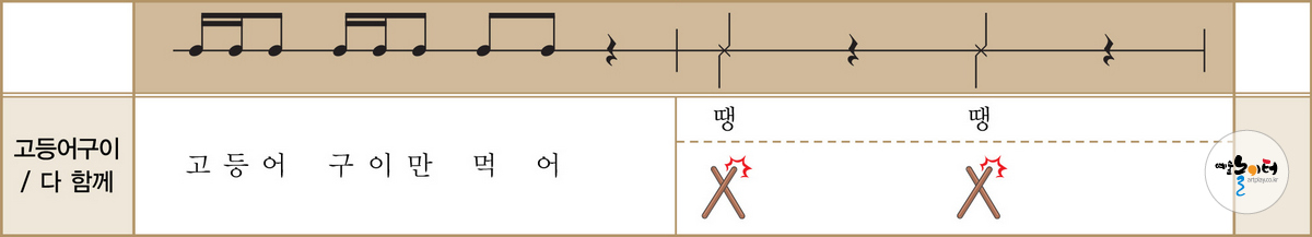 우리는 골고루 먹어요! 도해