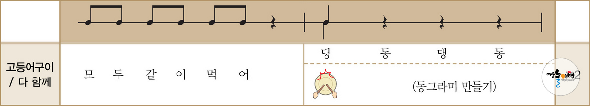 우리는 골고루 먹어요! 도해