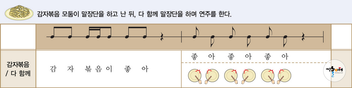 우리는 골고루 먹어요! 도해