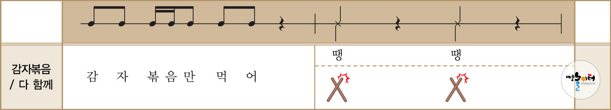 우리는 골고루 먹어요! 도해