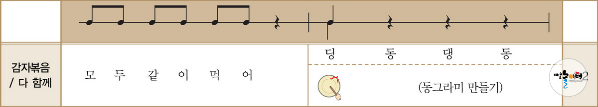 우리는 골고루 먹어요! 도해