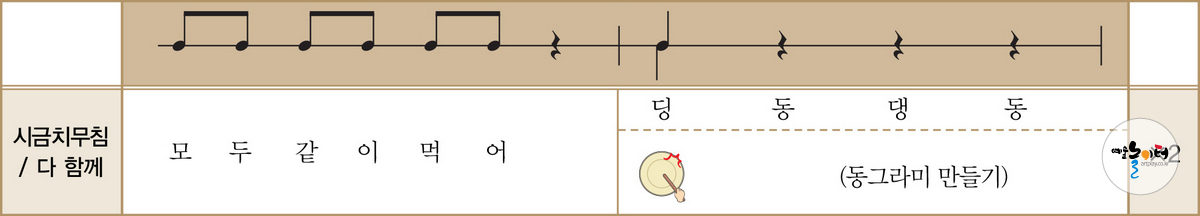 우리는 골고루 먹어요! 도해