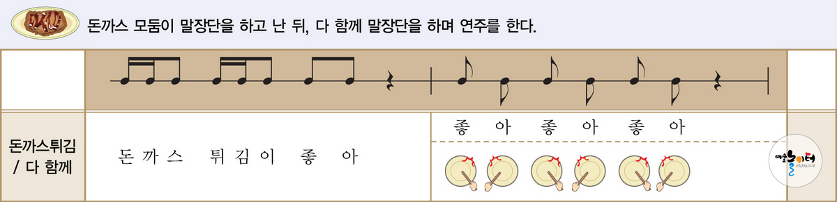 우리는 골고루 먹어요! 도해