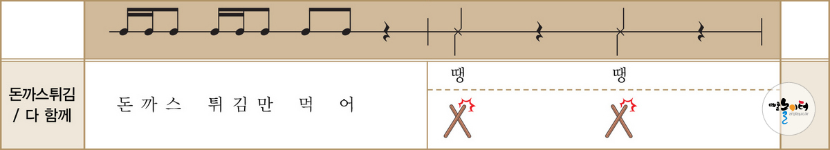 우리는 골고루 먹어요! 도해