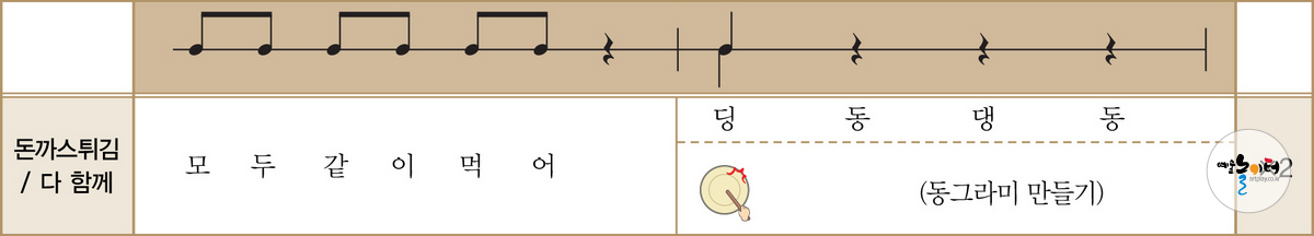 우리는 골고루 먹어요! 도해