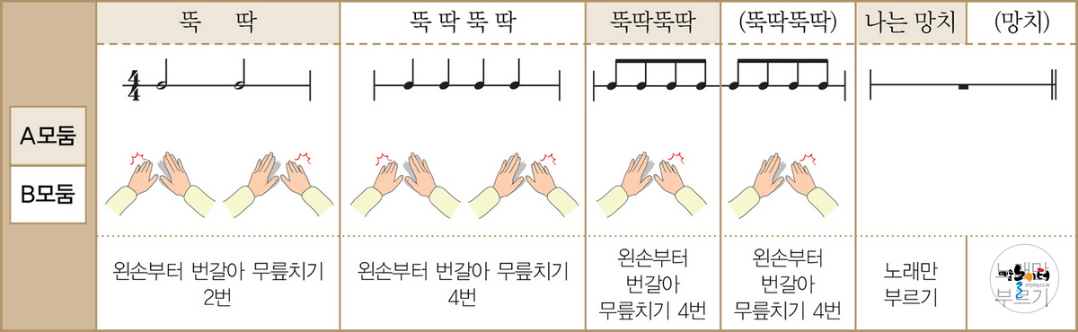 망치와 친구들 도해