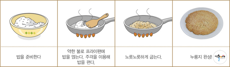 가마솥에 누룽지 도해