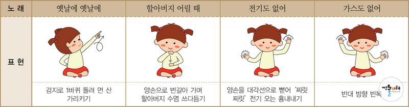 가마솥에 누룽지 도해