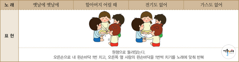 가마솥에 누룽지 도해