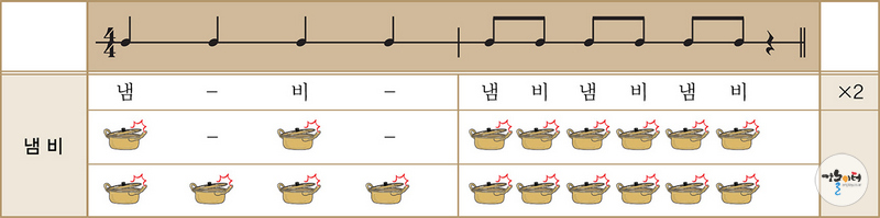 주방난타 도해