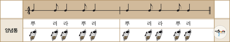 주방난타 도해