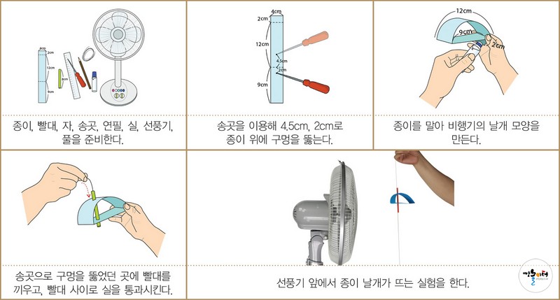 나는 비행기