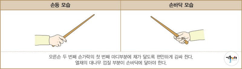 열채 잡는 법