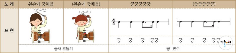 장구는 내 친구 도해