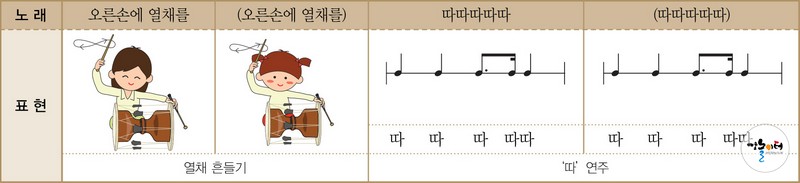 장구는 내 친구 도해