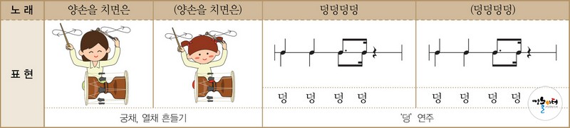 장구는 내 친구 도해