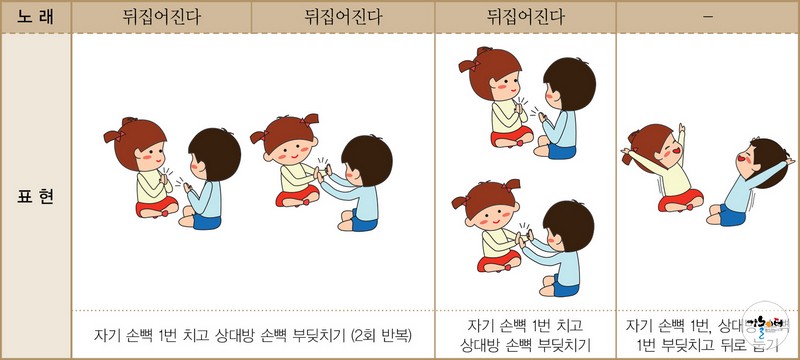 장구는 내 친구 도해