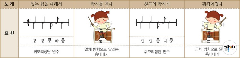 장구는 내 친구 도해