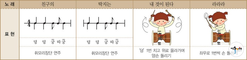 장구는 내 친구 도해