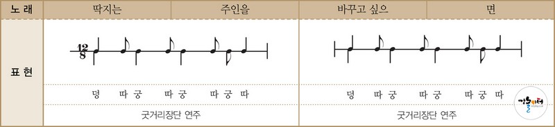 장구는 내 친구 도해