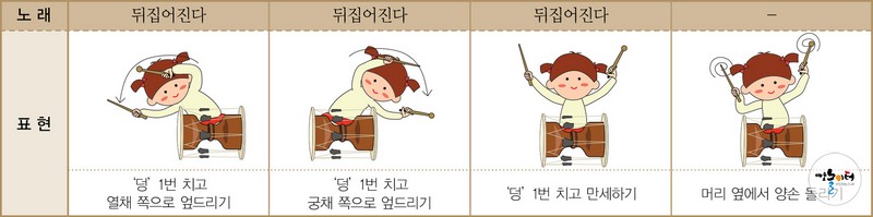 장구는 내 친구 도해