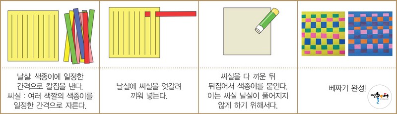 엄마야 누나야 베 짜라 도해