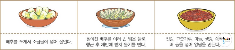 할머니 김치 도해