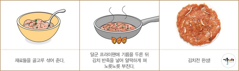 할머니 김치 도해