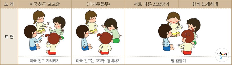 꼬꼬닭의 세계 여행 도해