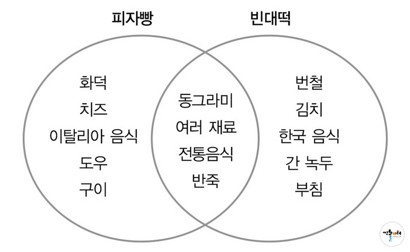 피자빵과 빈대떡의 맛 대 맛!