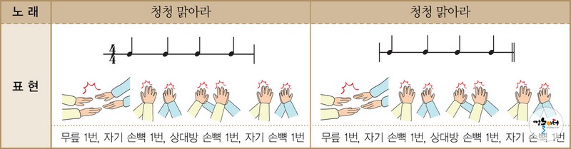 청청 맑아라